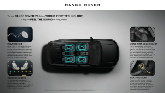 POCTA DIZAJNOVEJ ČISTOTE: RANGE ROVER SV BLACK DEBUTUJE NA DESIGN MIAMI