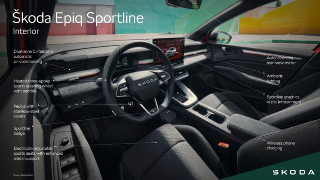 Škoda Epiq Sportline | Infographic Interior
